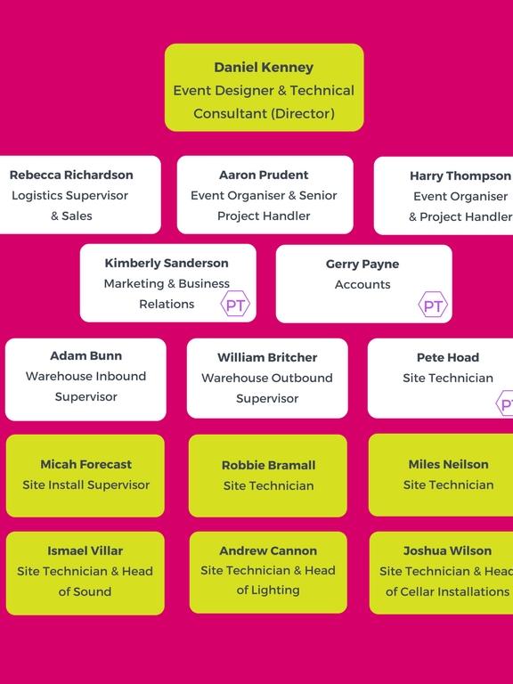 Team Awesome! Overview